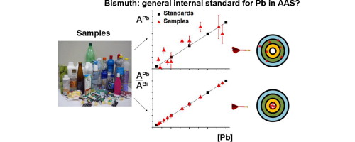 ga_Bismuth as a general internal standard for lead in atomic absorption spectrometry