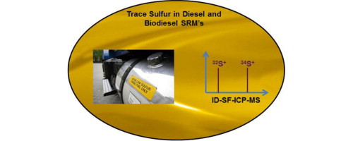 ga_Determination of trace sulfur in biodiesel and diesel standard reference materials by isotope dilution sector field inductively coupled plasma mass spectrometry