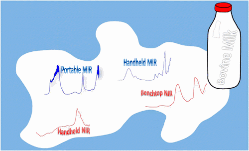 ga_Application of Hand-Held and Portable Infrared Spectrometers in Bovine Milk Analysis