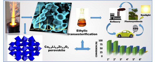 Lithium and calcium based perovskite