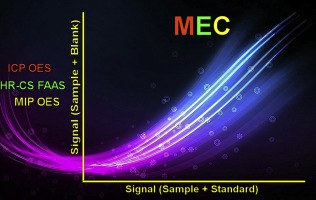  Multi-energy calibration applied to atomic spectrometry